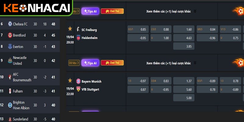 Phân tích dữ liệu kèo nhà cái kỹ lưỡng trước khi quyết định xuống tiền